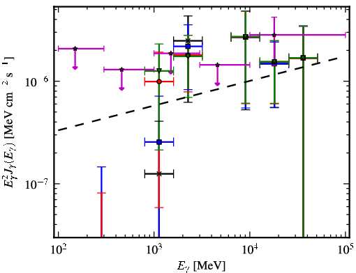 Spectra for 1FGL_J0433.5+3230