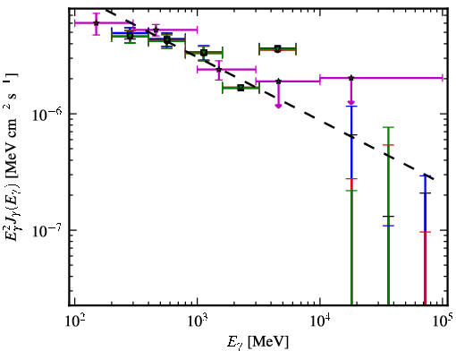Spectra for 1FGL_J0437.2-4715