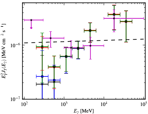 Spectra for 1FGL_J0448.5-1633
