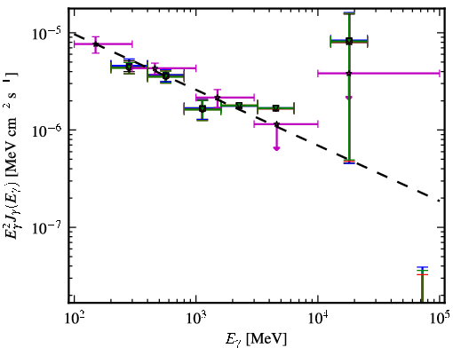 Spectra for 1FGL_J0455.6-4618