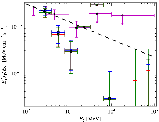 Spectra for 1FGL_J0456.4-3132