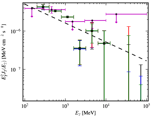 Spectra for 1FGL_J0459.7-6921