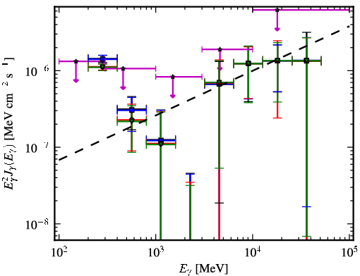 Spectra for 1FGL_J0506.9-5435