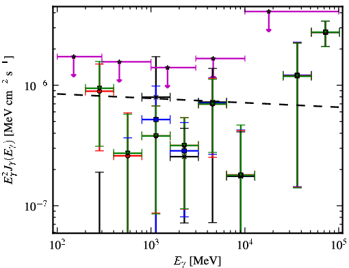 Spectra for 1FGL_J0515.2+7355
