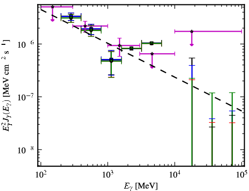 Spectra for 1FGL_J0515.6-4404