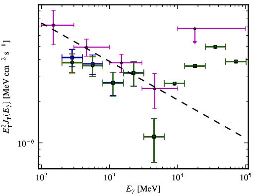 Spectra for 1FGL_J0516.7-6207