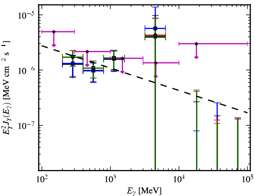 Spectra for 1FGL_J0517.6-1737