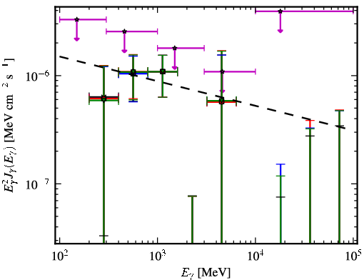 Spectra for 1FGL_J0518.6-7222