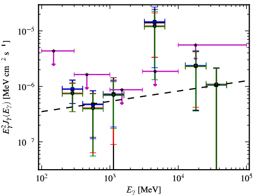 Spectra for 1FGL_J0537.7-5717