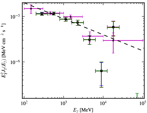 Spectra for 1FGL_J0538.9-6914