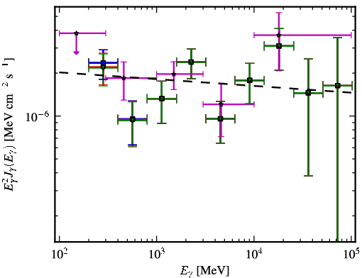 Spectra for 1FGL_J0543.8-5531