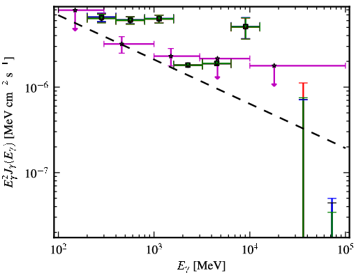 Spectra for 1FGL_J0600.7-7037