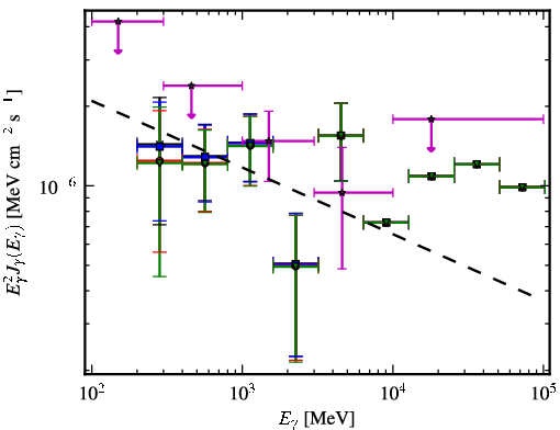 Spectra for 1FGL_J0603.0-4012
