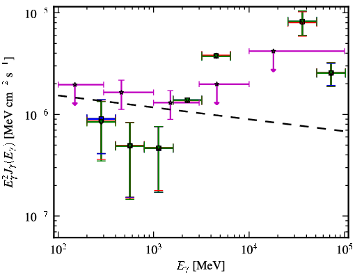 Spectra for 1FGL_J0604.2-4817