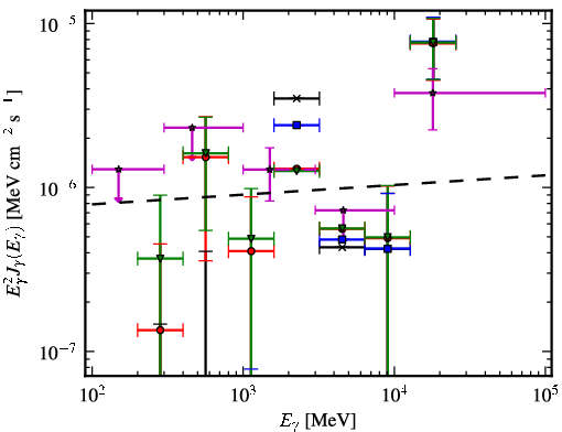Spectra for 1FGL_J0605.1+0005