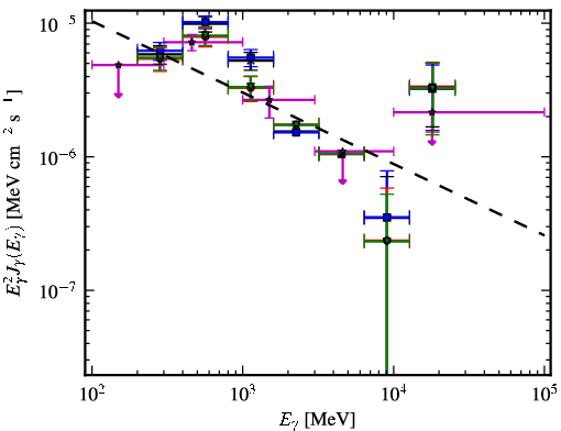 Spectra for 1FGL_J0608.1-0630c