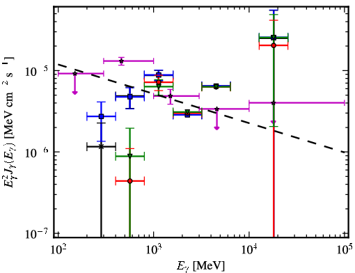 Spectra for 1FGL_J0608.3+2038c