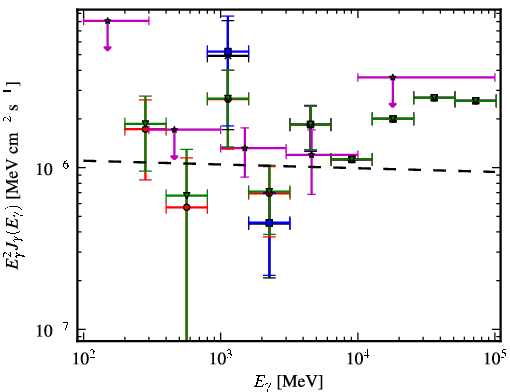 Spectra for 1FGL_J0609.3-0244