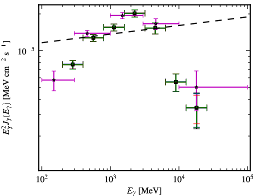 Spectra for 1FGL_J0614.1-3328