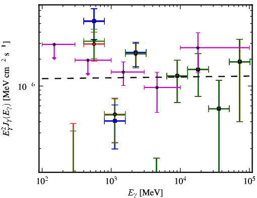 Spectra for 1FGL_J0617.7-1718