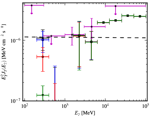 Spectra for 1FGL_J0622.3-2604