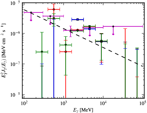 Spectra for 1FGL_J0625.9-0613