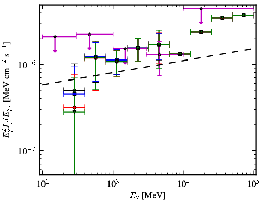 Spectra for 1FGL_J0627.3-3530