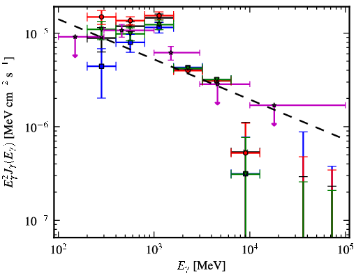 Spectra for 1FGL_J0634.3+0402c