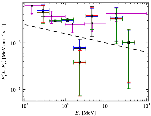 Spectra for 1FGL_J0641.5+1023c