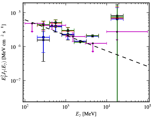 Spectra for 1FGL_J0650.6-1635