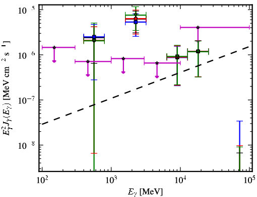 Spectra for 1FGL_J0653.6+8236