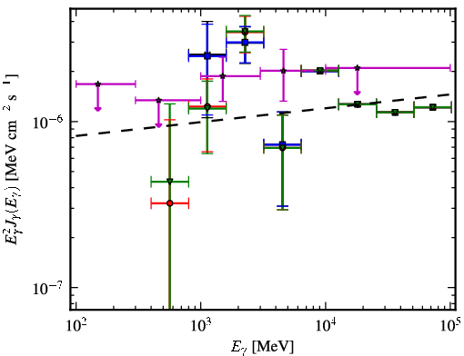 Spectra for 1FGL_J0702.2-1954