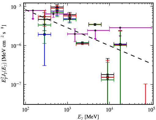 Spectra for 1FGL_J0705.9-1051c