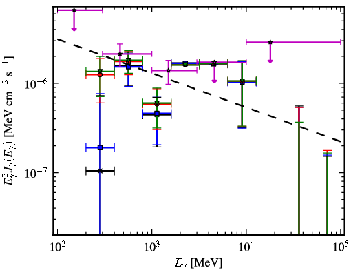 Spectra for 1FGL_J0706.3-4849