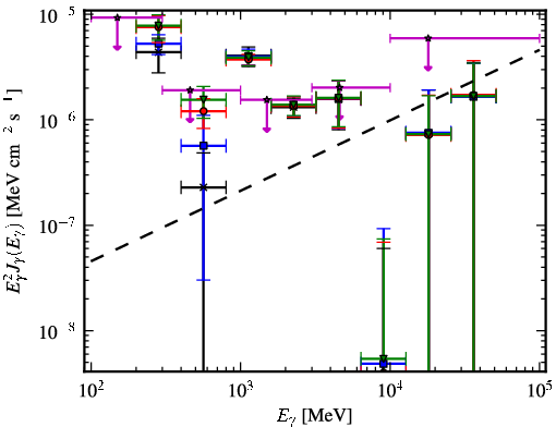 Spectra for 1FGL_J0709.0-1116
