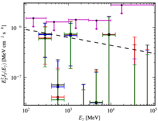 Spectra for 1FGL_J0722.3+5837