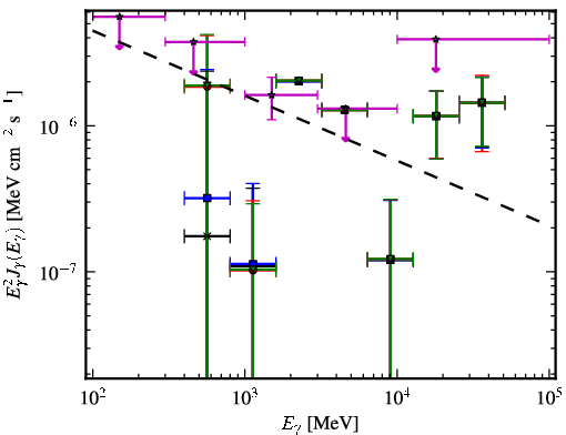 Spectra for 1FGL_J0724.1-3522