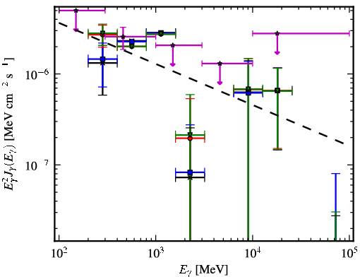 Spectra for 1FGL_J0724.7-4714