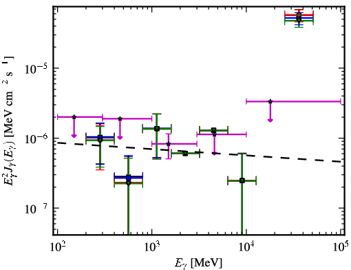 Spectra for 1FGL_J0730.0+3305