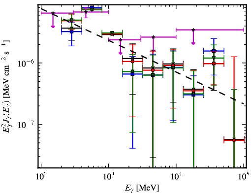 Spectra for 1FGL_J0731.2-1910c
