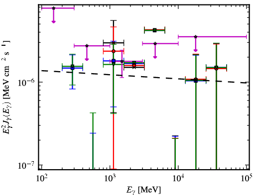 Spectra for 1FGL_J0731.9-1517