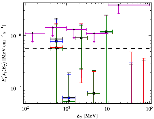 Spectra for 1FGL_J0736.4+4053