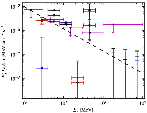 Spectra for 1FGL_J0742.1-4849c
