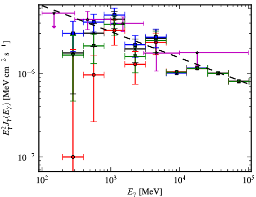 Spectra for 1FGL_J0744.1-2523