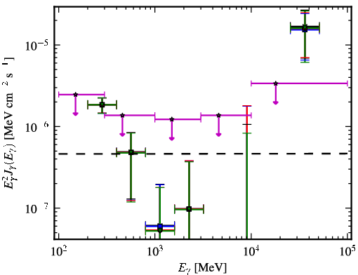 Spectra for 1FGL_J0753.1+4649