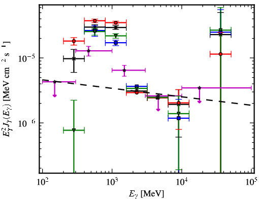 Spectra for 1FGL_J0845.5-4327c