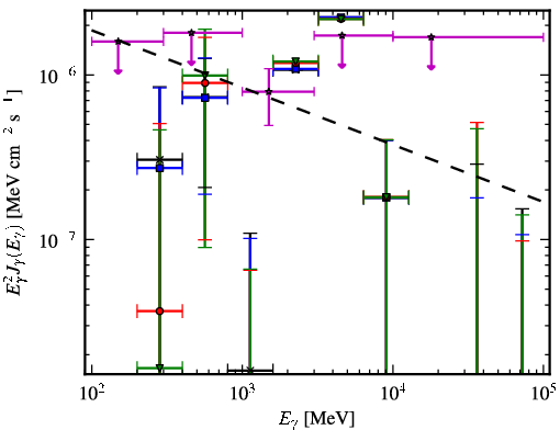 Spectra for 1FGL_J0845.9-0713