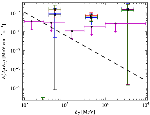 Spectra for 1FGL_J0849.0-6754