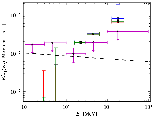 Spectra for 1FGL_J0849.4-2912
