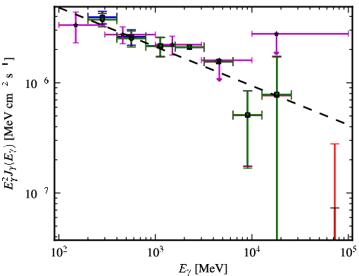 Spectra for 1FGL_J0849.9+4852